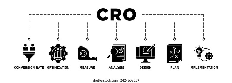 CRO banner web icon set vector illustration concept for conversion rate optimization with icon of measure, analysis, design, plan, and implementation