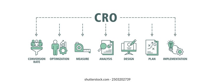 Concepto de Ilustración vectorial de conjunto de iconos de Web de Anuncio CRO para la optimización de la tasa de conversión con íconos de medida, análisis, diseño, Plan e implementación editables