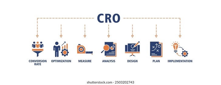 CRO banner web icon set vector illustration concept for conversion rate optimization with icon of measure, analysis, design, plan, and implementation icons symbol editable