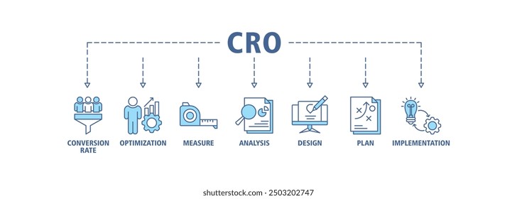 Concepto de Ilustración vectorial de conjunto de iconos de Web de Anuncio CRO para la optimización de la tasa de conversión con íconos de medida, análisis, diseño, Plan e implementación editables