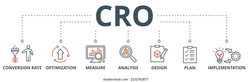 CRO banner web icon vector illustration concept for conversion rate optimization with icon of measure, analysis, design, plan, and implementation