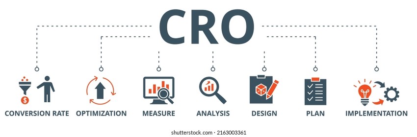 CRO banner web icon vector illustration concept for conversion rate optimization with icon of measure, analysis, design, plan, and implementation