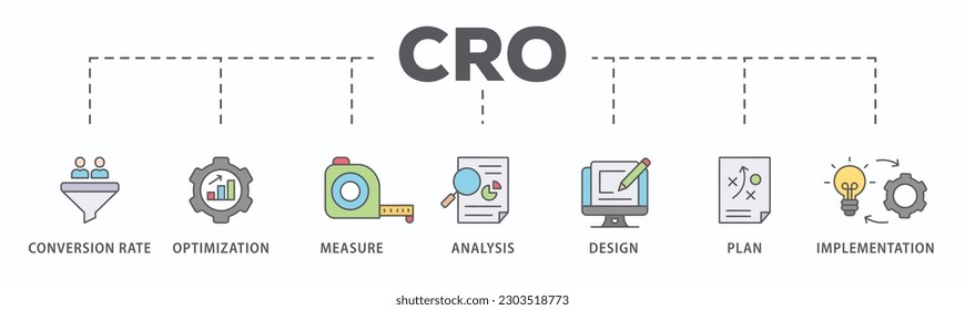 CRO banner web icon vector illustration concept for conversion rate optimization with icon of measure, analysis, design, plan, and implementation
