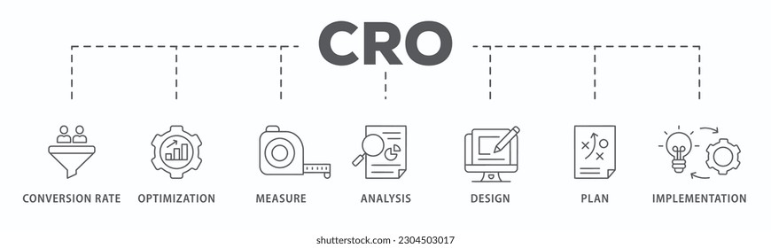 CRO banner web icon vector illustration concept for conversion rate optimization with icon of measure, analysis, design, plan, and implementation
