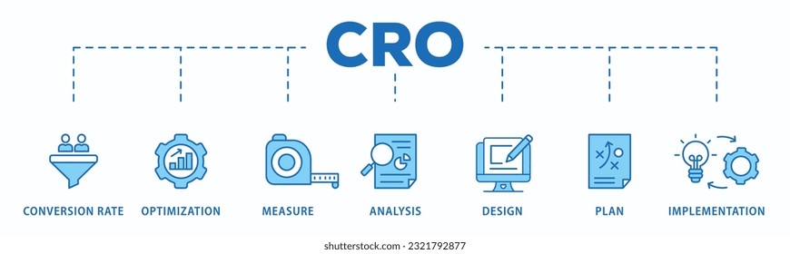 CRO banner web icon vector illustration concept for conversion rate optimization with icon of measure, analysis, design, plan, and implementation