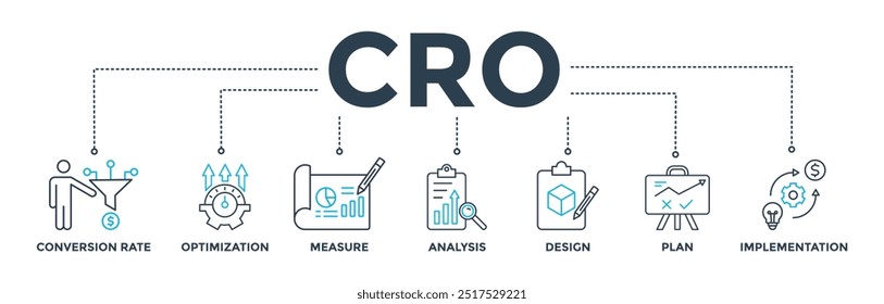 CRO-Banner-Web-Symbol, Vektorgrafik-Konzept zur Optimierung der Konvertierungsrate mit Symbol für Maß, Analyse, Entwurf, Plan und Implementierung
