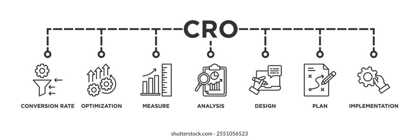 CRO banner web icon vector illustration concept for conversion rate optimization with icon of measure, analysis, design, plan, and implementation	