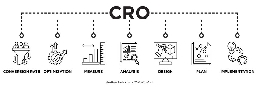 CRO banner web icon vector illustration concept for conversion rate optimization with icon of measure, analysis, design, plan, and implementation