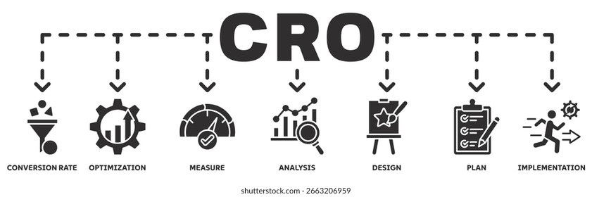 CRO-Banner Web-Symbol Vektorgrafik-Konzept mit Symbol der Konvertierungsrate, Optimierung, Maßnahme, Analyse, Design, Plan, Implementierung 