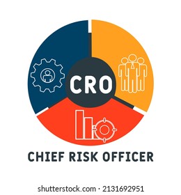 CRO - Chief Risk Officer acronym. business concept background.  vector illustration concept with keywords and icons. lettering illustration with icons for web banner, flyer, landing 