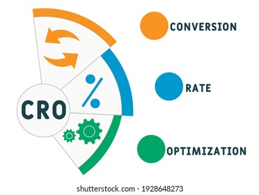 CRO - Conversion Rate Optimization acronym. business concept background.  vector illustration concept with keywords and icons. lettering illustration with icons for web banner, flyer, landing page