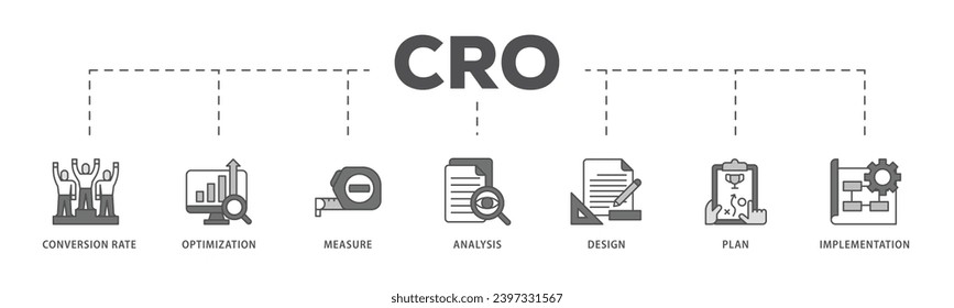CRO infographic icon flow process which consists of measure, analysis, design, plan, and implementation icon live stroke and easy to edit
