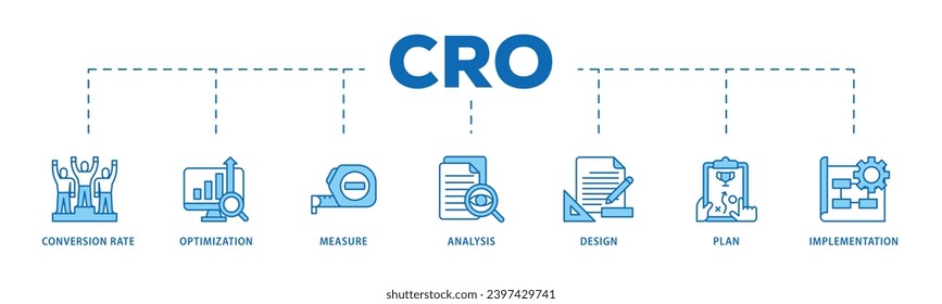 CRO infographic icon flow process which consists of measure, analysis, design, plan, and implementation icon live stroke and easy to edit