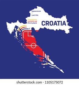 Croatia at football world cups as of 2018 – customizable infographics with the number of medals, appearances and the year of the last title