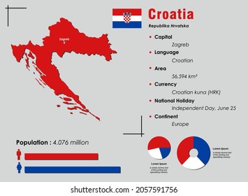 Croatia infographic vector illustration complemented with accurate statistical data. Croatia country information map board and Croatia flat flag