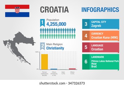 Croatia infographics, statistical data, Croatia information, vector illustration, Infographic template, country information
