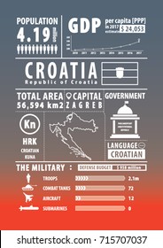 Croatia infographics , statistical , data , sign. Vector illustration