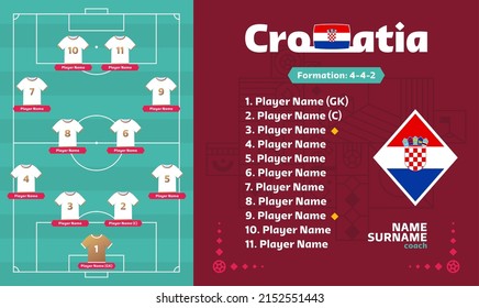 Ilustración vectorial de la etapa final del torneo de Fútbol 2022 de la alineación de Croacia. Tabla de alineación de equipos en el país y Formación de equipos en campo de fútbol. torneo de fútbol Banderas del país vectorial.