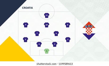 Croatia team preferred system formation 4-2-3-1, Croatia football team background for European soccer competition.