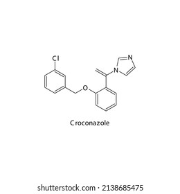 Estructura molecular croconazol, fórmula química esquelética plana. Medicamento antifúngico azol utilizado para tratar infecciones fúngicas corporales y cutáneas. Ilustración vectorial.