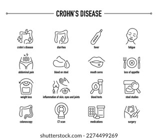 Crohn's Disease symptoms, diagnostic and treatment vector icon set. Line editable medical icons.
