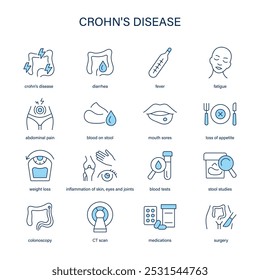 Morbus Crohn-Symptome, Diagnose- und Behandlungsvektorsymbol. Medizinische Symbole.