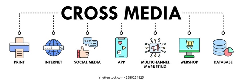 Cross media banner web icon vector illustration concept with icon of print, internet, social media, app, multichannel marketing, webshop, and database