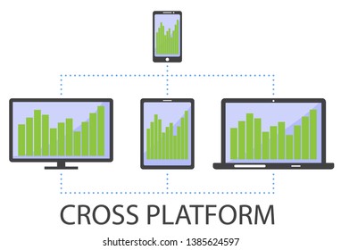 Cross platform. Modern technologies. Electronic devices in a single circuit.