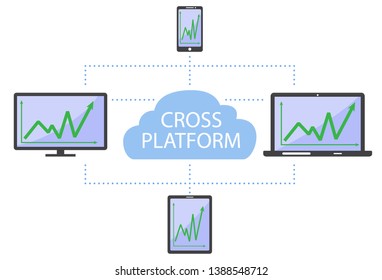 Cross platform. Modern technologies. Electronic devices in a single circuit. Computer, laptop, tablet and smartphone with a single graph on the screens connected over the network and cloud storage.