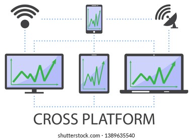 Cross platform. Modern technologies. Electronic devices in a single circuit. Computer, laptop, tablet and smartphone with a single graph on the screens connected over the network. Wi-Fi, satellite.