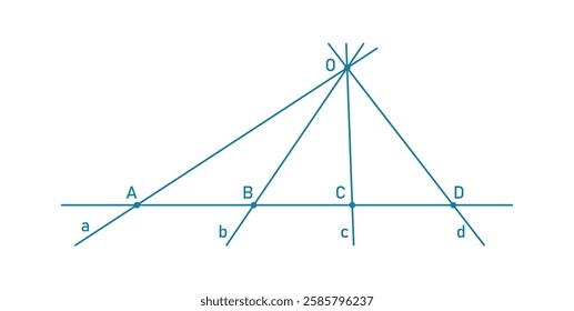 Cross Ratio of Four Points in Geometry.