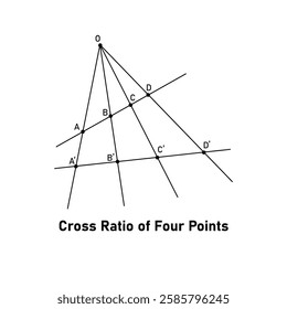 Cross Ratio of Four Points in Geometry.