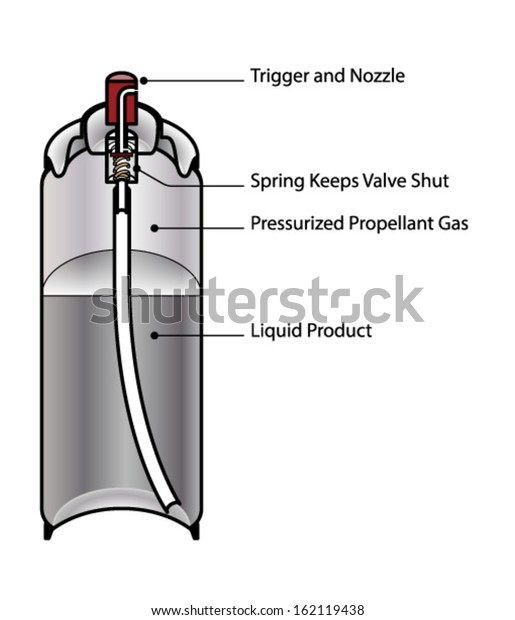 Cross Section Aerosol Can Showing Internal Stock Vector (Royalty Free ...