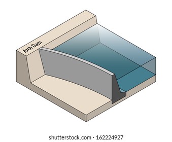 Cross section of an arch dam.