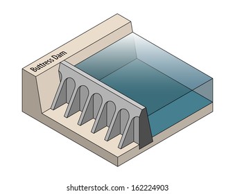 Cross section of a buttress dam.