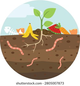 Cross section circle diagram of soil layers with earthworms and decomposing organic food waste underneath a growing sprout.