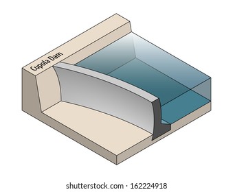 Cross section of a cupola dam.