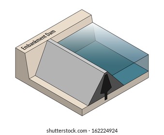 Cross section of an embankment dam.