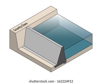 Cross Section Of A Gravity Dam.