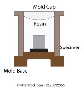 Una sección transversal de un molde con inserción de cerámica - Ilustración de fabricación - vector 