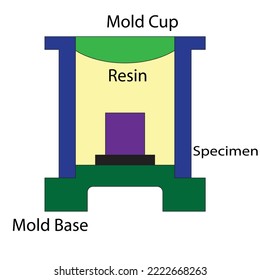 Una sección transversal de un molde con inserción de cerámica - Ilustración de fabricación - vector 