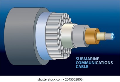 A cross section of the shore-end of submarine communications cable, fibre-optic cables - vector