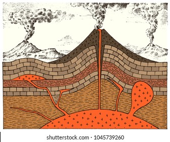 Cross section of a volcano. Engraved mountains. hand drawn geology vintage style. Crater and magma chamber, cone and lava flow, main vent and pipe.