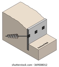 Cross sectional diagram of a retaining wall: screw anchored wall.