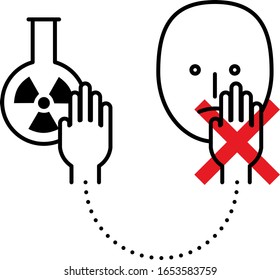 Cross-contamination: radioactive substance and unprotected face.