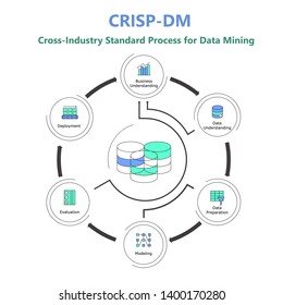 Cross-industry stardard process for Data Mining. Data science process presentation. Main steps