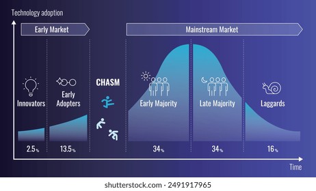 Crossing The Chasm.A Diagramm einer Theorie