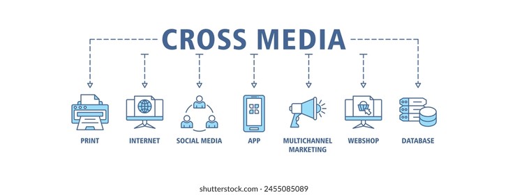 Cross-Media Banner Web Icon Set Vektorillustration Concept mit Icon of Print, Internet, Social Media, App, Multichannel Marketing, Webshop und Database