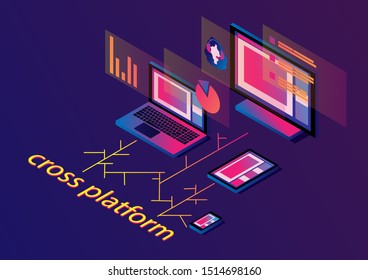 Cross-platform isometric web content. Smartphone, tablet, laptop and desktop computer with text and interface windows. Multi-platform content. Dark background