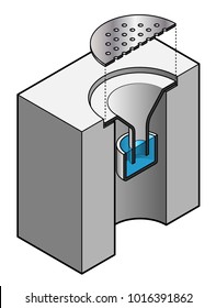 Cross-section exploded-diagram of an inline/drum trap fitted in floor drains.